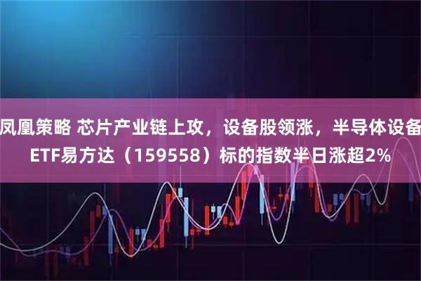 凤凰策略 芯片产业链上攻,设备股领涨,半导体设备ETF易方达(159558)标的指数半日涨超2%